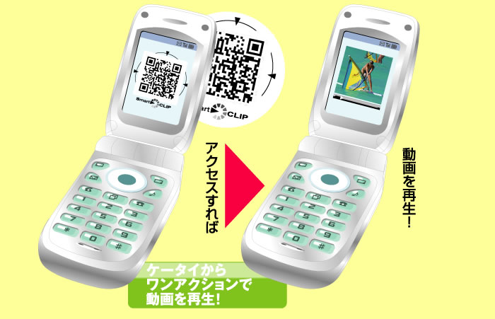 携帯からワンアクションで動画を再生！